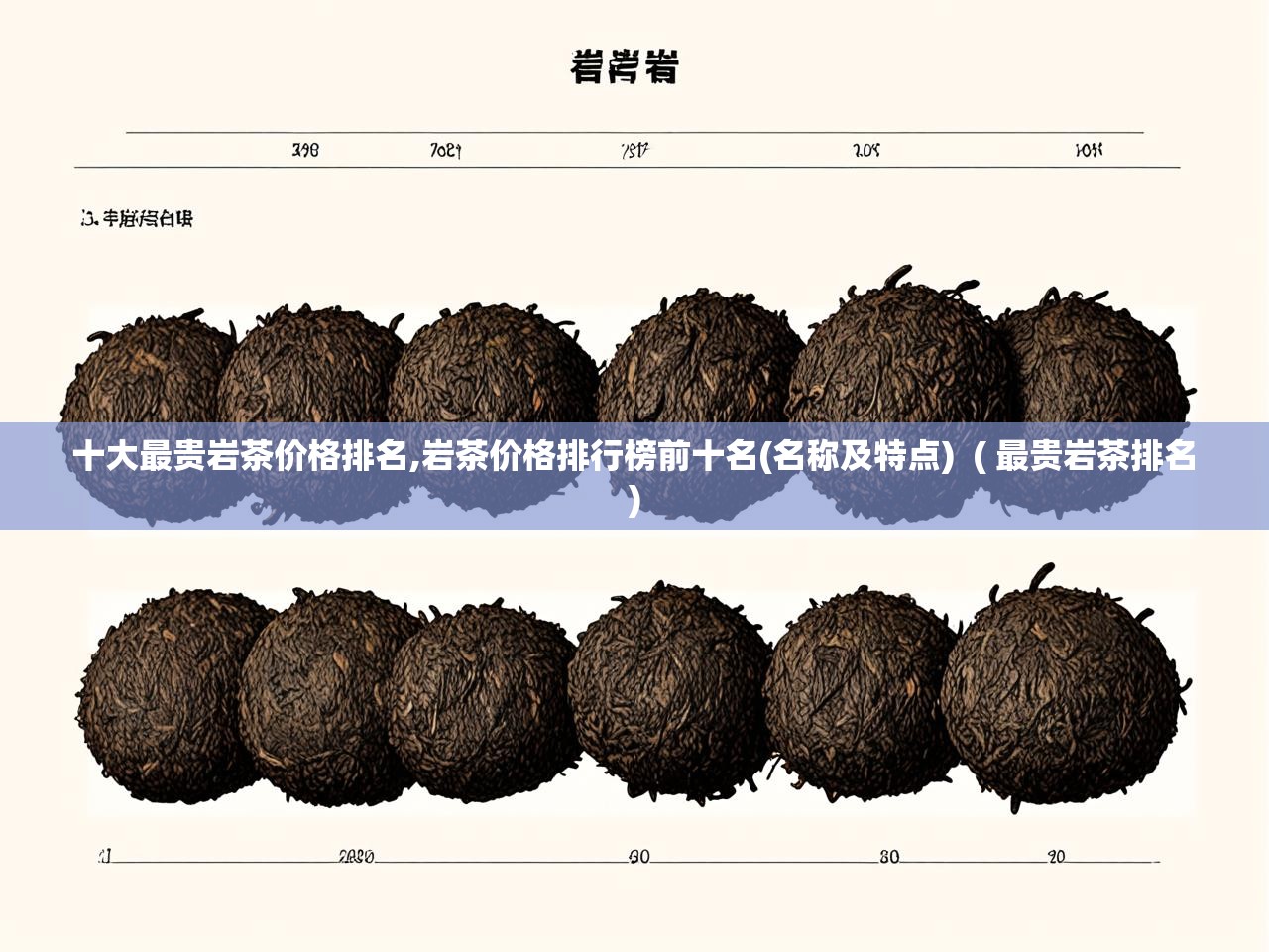  十大最贵岩茶价格排名,岩茶价格排行榜前十名(名称及特点)  ( 最贵岩茶排名 )