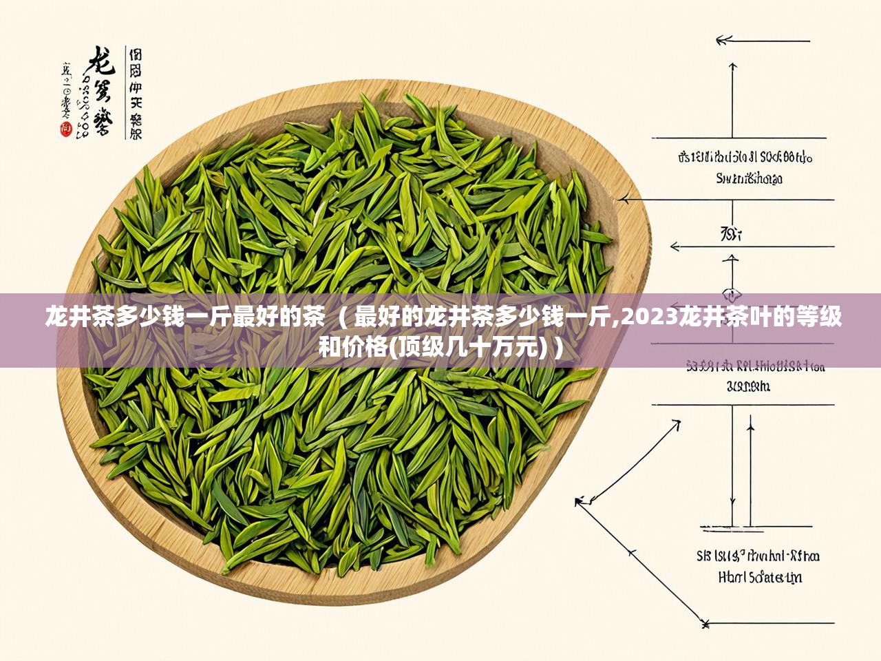  龙井茶多少钱一斤最好的茶  ( 最好的龙井茶多少钱一斤,2023龙井茶叶的等级和价格(顶级几十万元) )