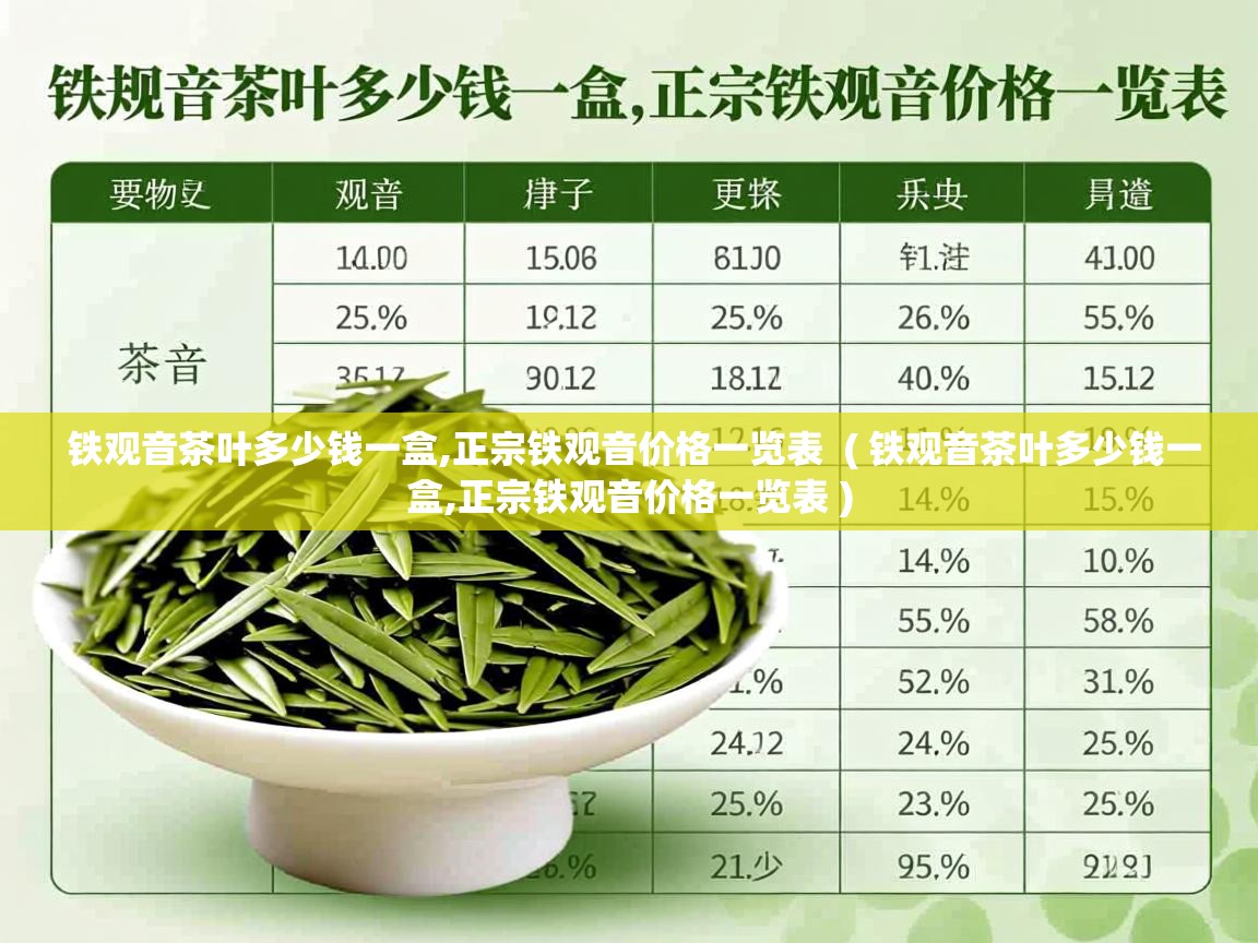 铁观音茶叶多少钱一盒,正宗铁观音价格一览表  ( 铁观音茶叶多少钱一盒,正宗铁观音价格一览表 )  铁观音茶叶多少钱一盒,正宗铁观音价格一览表  ( 铁观音茶叶多少钱一盒,正宗铁观音价格一览表 )