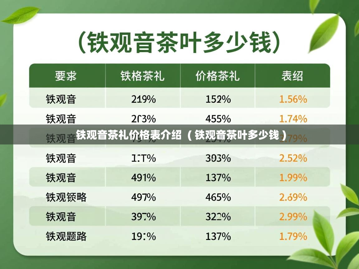  铁观音茶礼价格表介绍  ( 铁观音茶叶多少钱 )