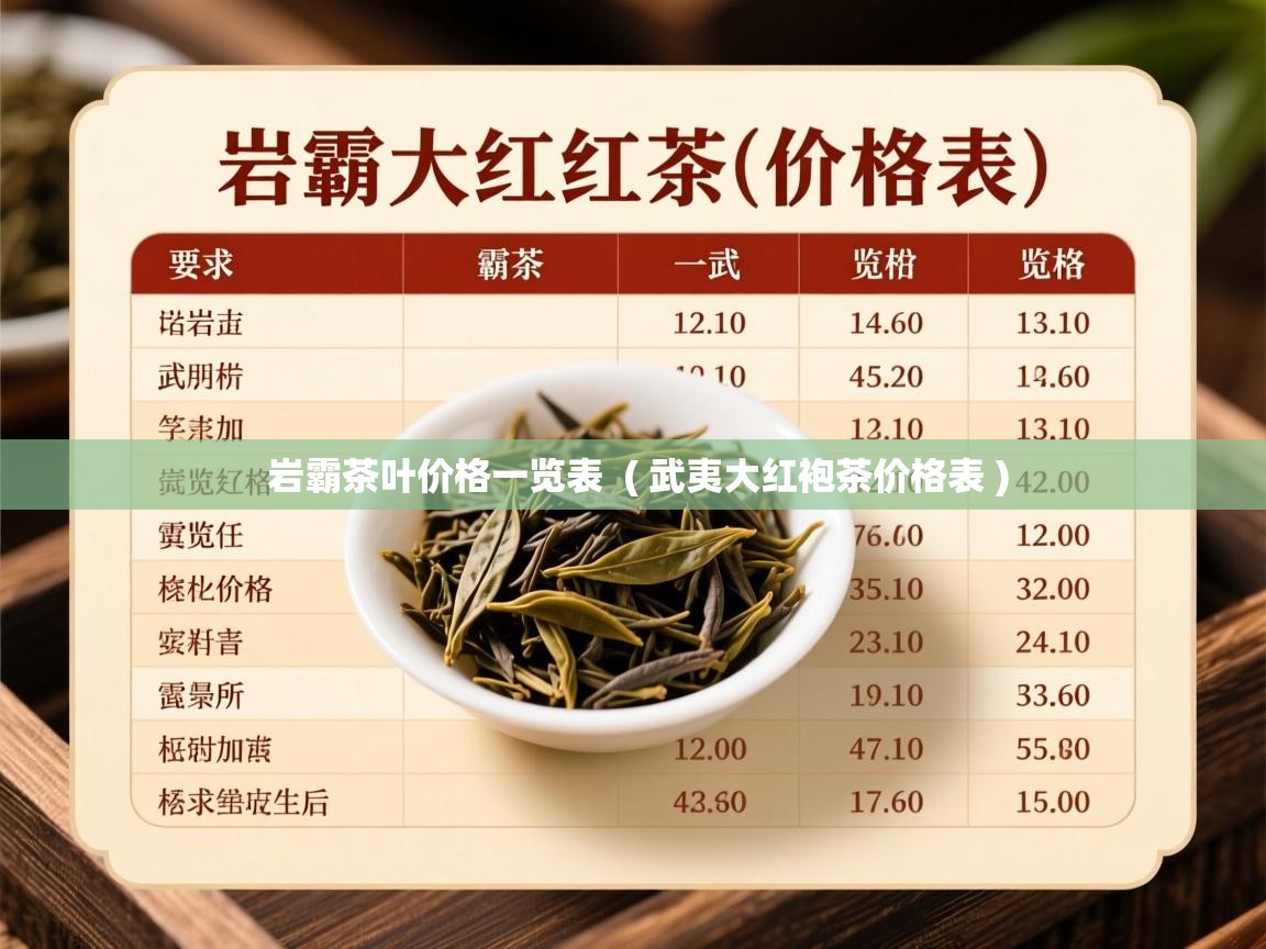 岩霸茶叶价格一览表  ( 武夷大红袍茶价格表 )  岩霸茶叶价格一览表  ( 武夷大红袍茶价格表 )