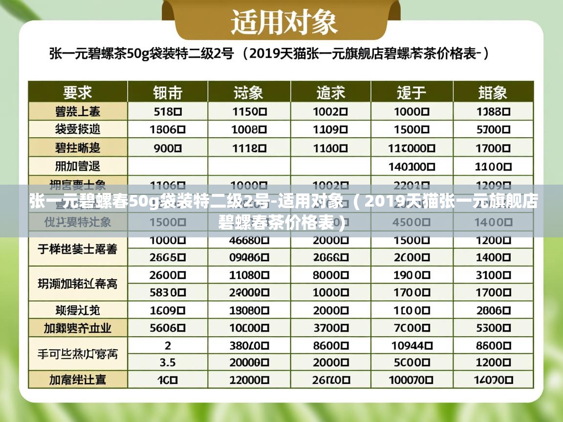张一元碧螺春50g袋装特二级2号-适用对象  ( 2019天猫张一元旗舰店碧螺春茶价格表 )  张一元碧螺春50g袋装特二级2号-适用对象  ( 2019天猫张一元旗舰店碧螺春茶价格表 )