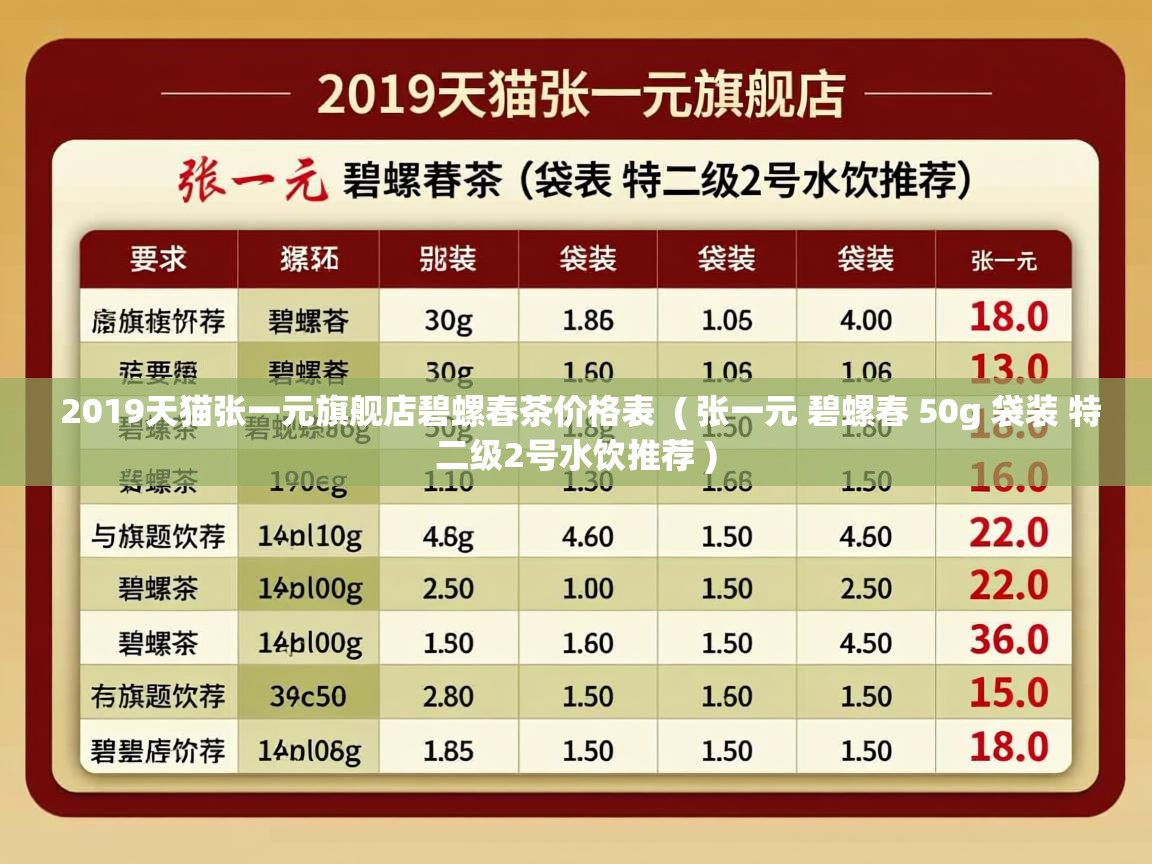 2019天猫张一元旗舰店碧螺春茶价格表  ( 张一元 碧螺春 50g 袋装 特二级2号水饮推荐 )  2019天猫张一元旗舰店碧螺春茶价格表  ( 张一元 碧螺春 50g 袋装 特二级2号水饮推荐 )