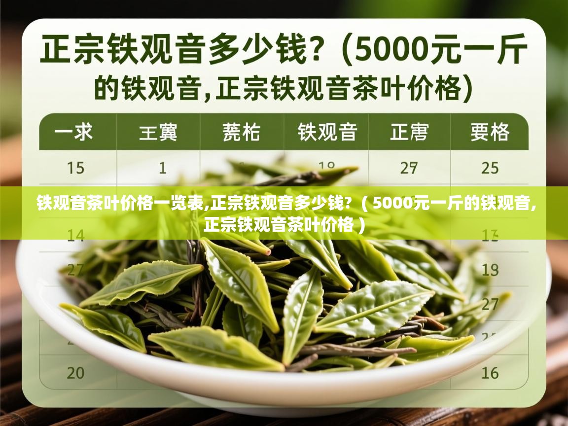 铁观音茶叶价格一览表,正宗铁观音多少钱?  ( 5000元一斤的铁观音,正宗铁观音茶叶价格 )  铁观音茶叶价格一览表,正宗铁观音多少钱?  ( 5000元一斤的铁观音,正宗铁观音茶叶价格 )