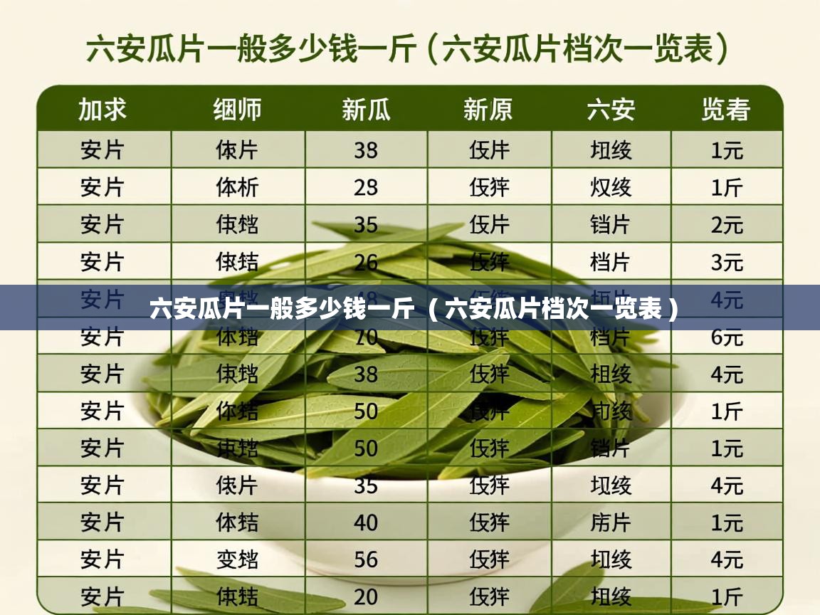 六安瓜片一般多少钱一斤  ( 六安瓜片档次一览表 )  六安瓜片一般多少钱一斤  ( 六安瓜片档次一览表 )