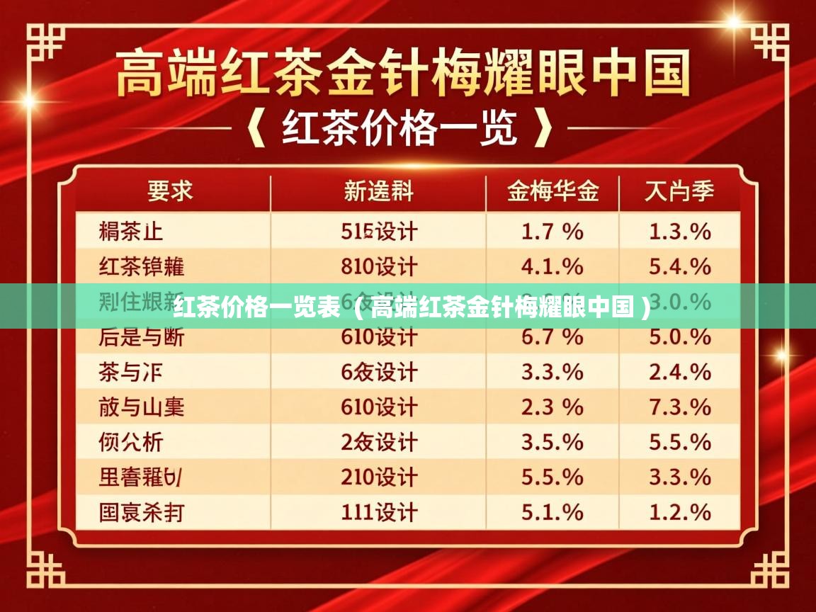  红茶价格一览表  ( 高端红茶金针梅耀眼中国 )
