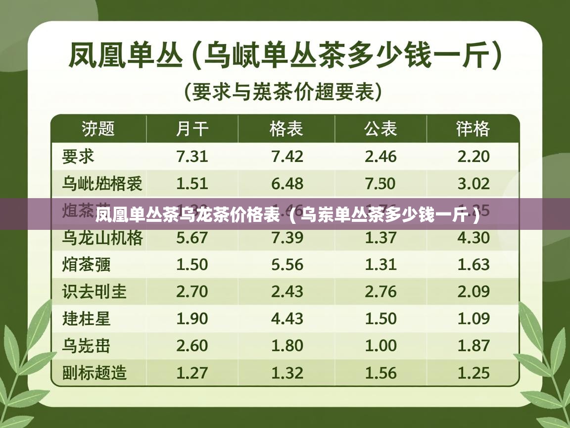  凤凰单丛茶乌龙茶价格表  ( 乌岽单丛茶多少钱一斤 )