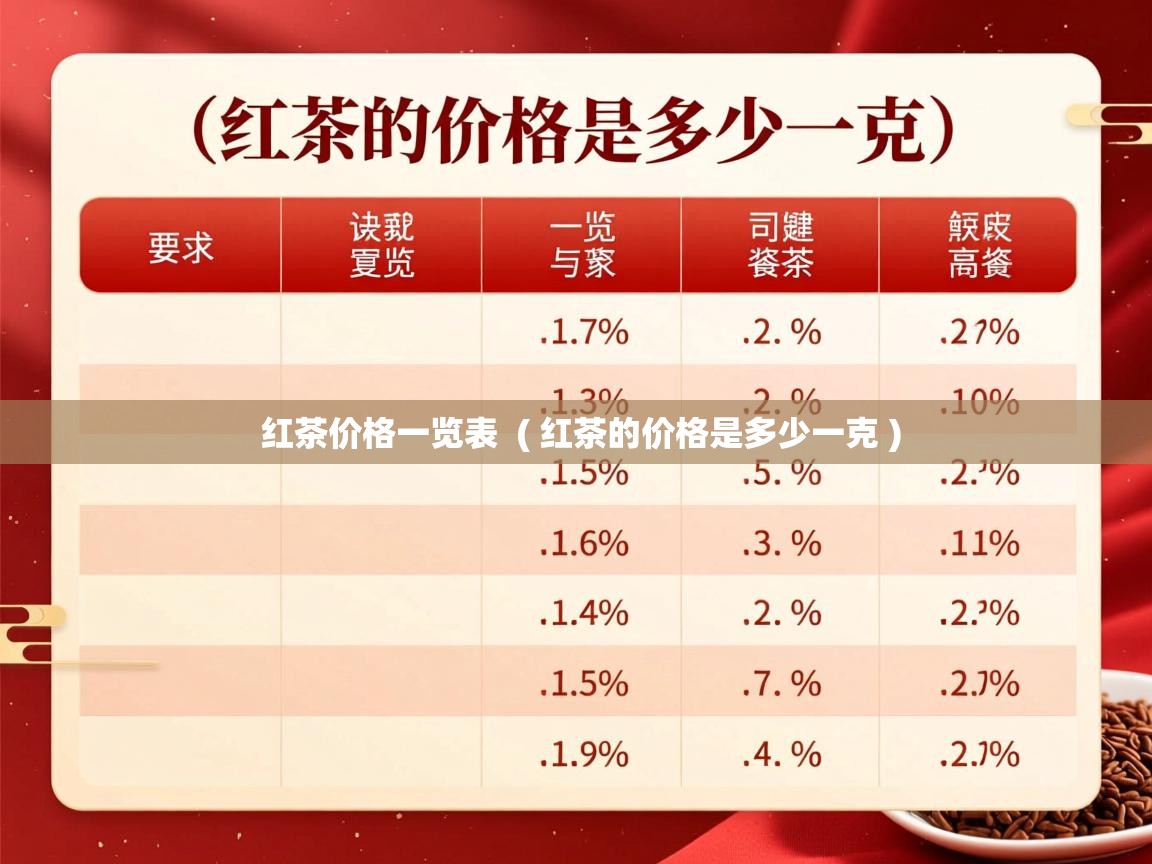 红茶价格一览表  ( 红茶的价格是多少一克 )  红茶价格一览表  ( 红茶的价格是多少一克 )