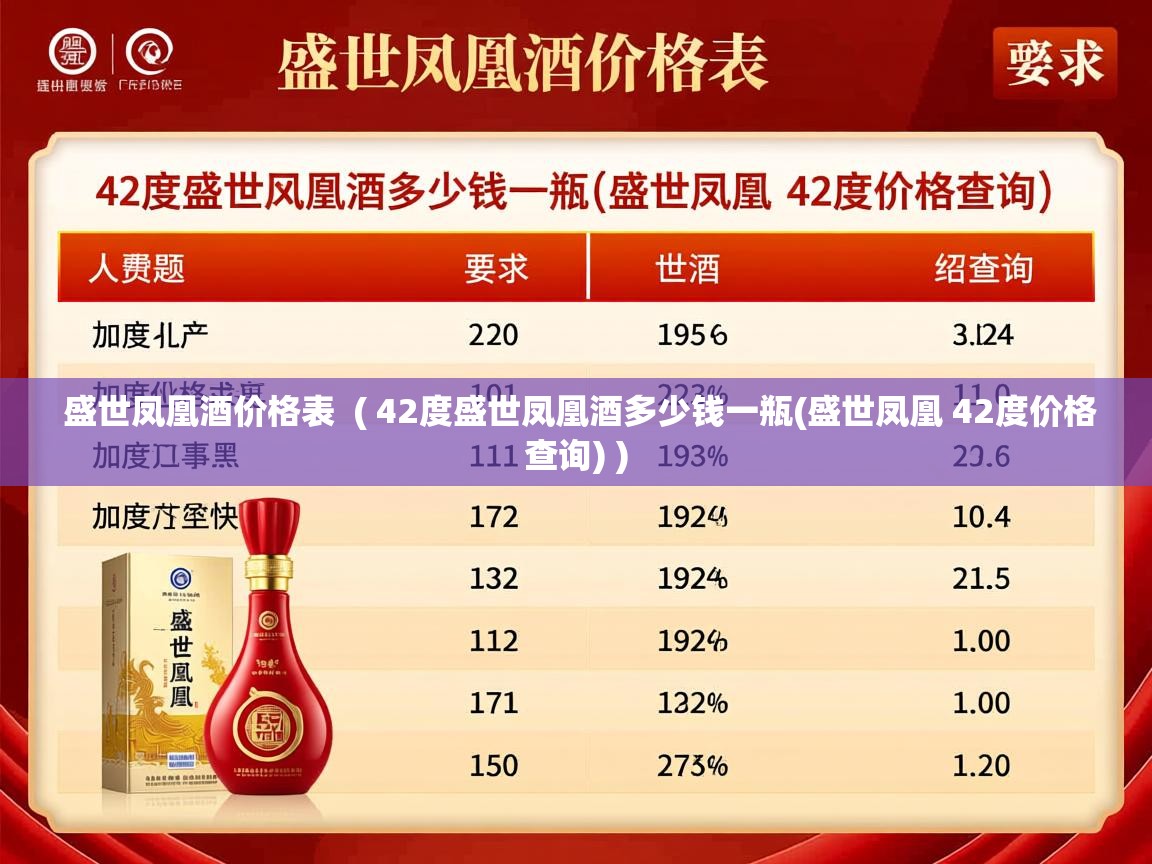 盛世凤凰酒价格表  ( 42度盛世凤凰酒多少钱一瓶(盛世凤凰 42度价格查询) )  盛世凤凰酒价格表  ( 42度盛世凤凰酒多少钱一瓶(盛世凤凰 42度价格查询) )