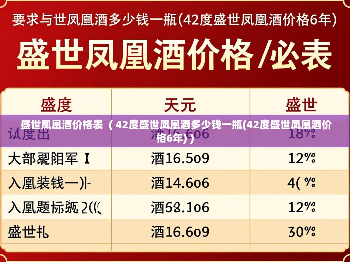 盛世凤凰酒价格表  ( 42度盛世凤凰酒多少钱一瓶(42度盛世凤凰酒价格6年) )