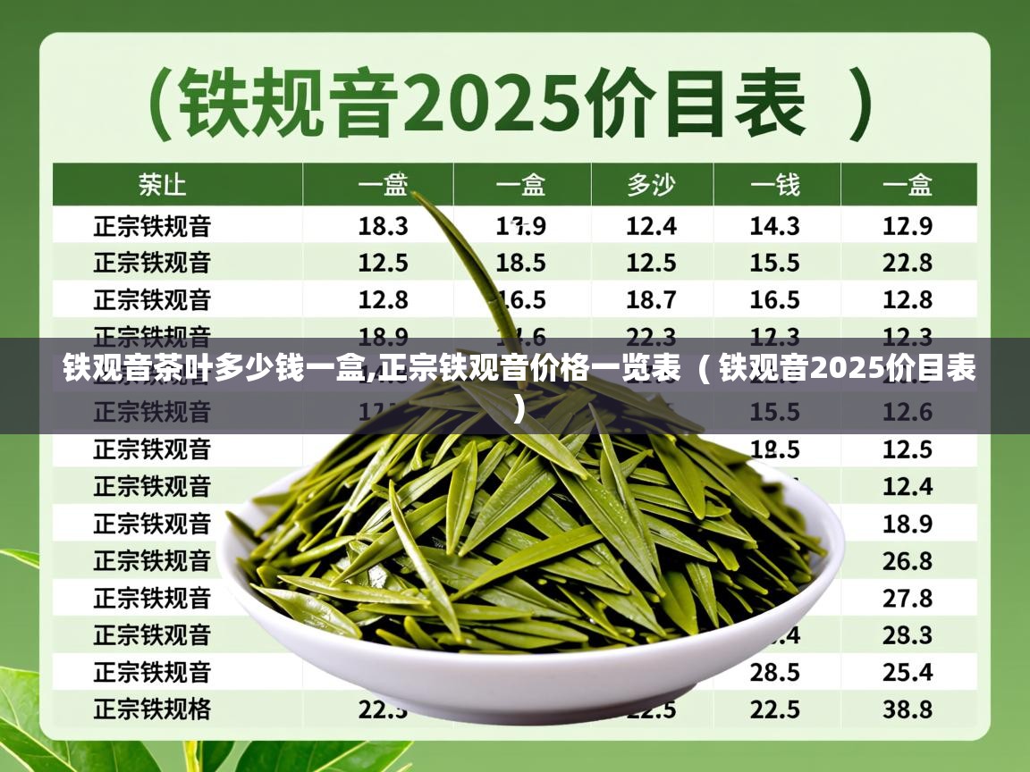 铁观音茶叶多少钱一盒,正宗铁观音价格一览表  ( 铁观音2025价目表 )  铁观音茶叶多少钱一盒,正宗铁观音价格一览表  ( 铁观音2025价目表 )
