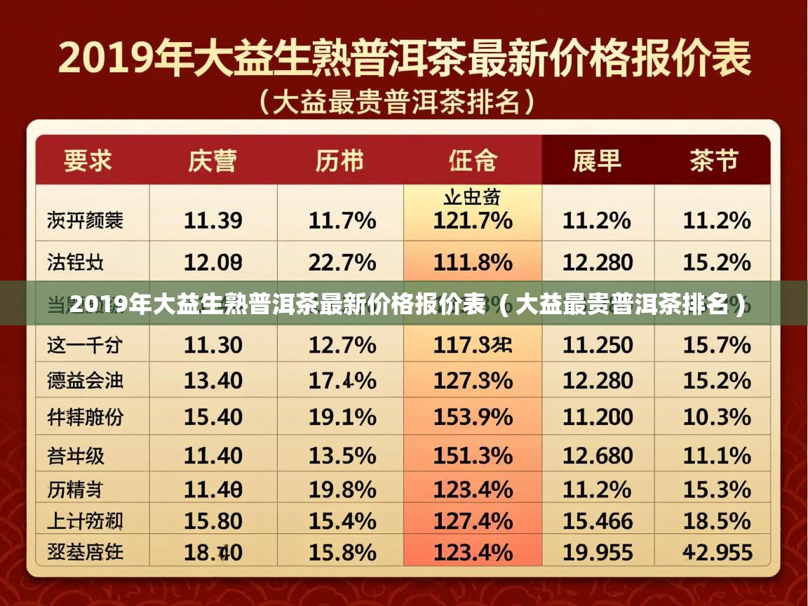  2019年大益生熟普洱茶最新价格报价表  ( 大益最贵普洱茶排名 )