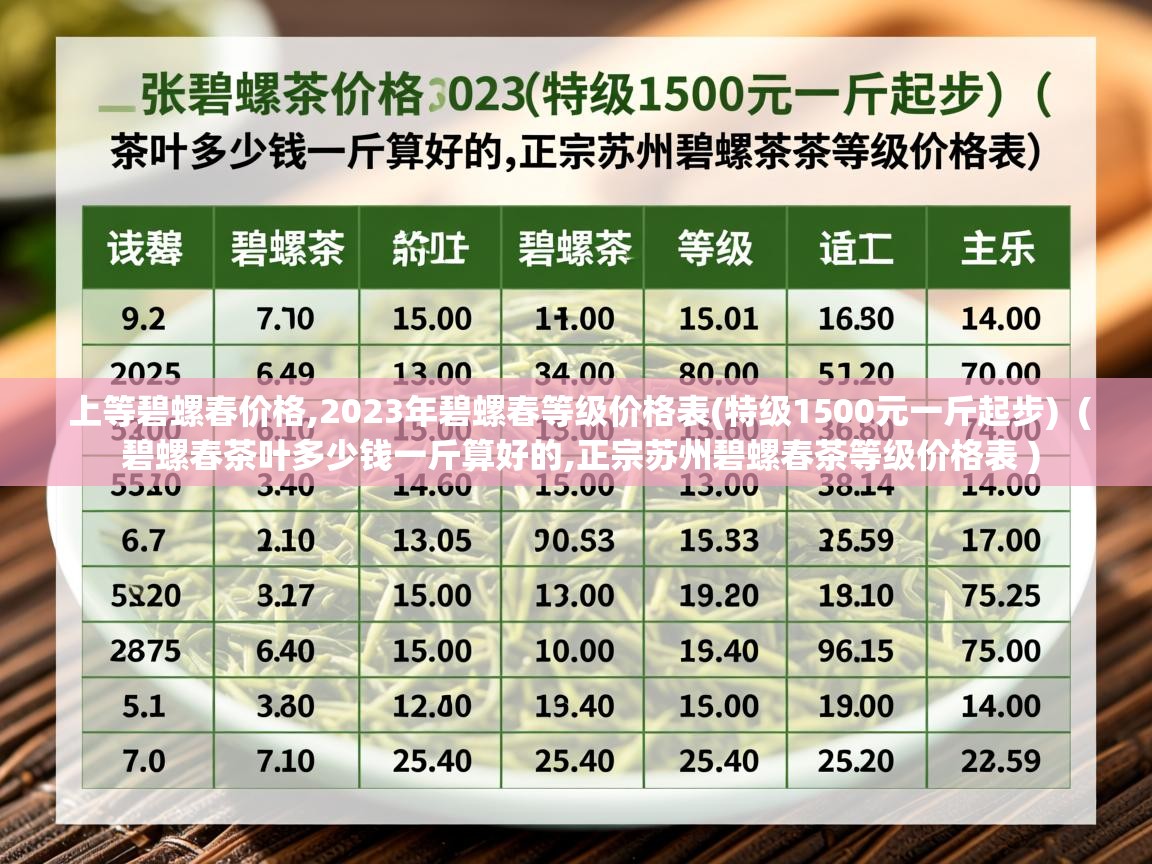 上等碧螺春价格,2023年碧螺春等级价格表(特级1500元一斤起步) ( 碧螺春茶叶多少钱一斤算好的,正宗苏州碧螺春茶等级价格表 ) 上等碧螺春价格,2023年碧螺春等级价格表(特级1500元一斤起步) ( 碧螺春茶叶多少钱一斤算好的,正宗苏州碧螺春茶等级价格表 )
