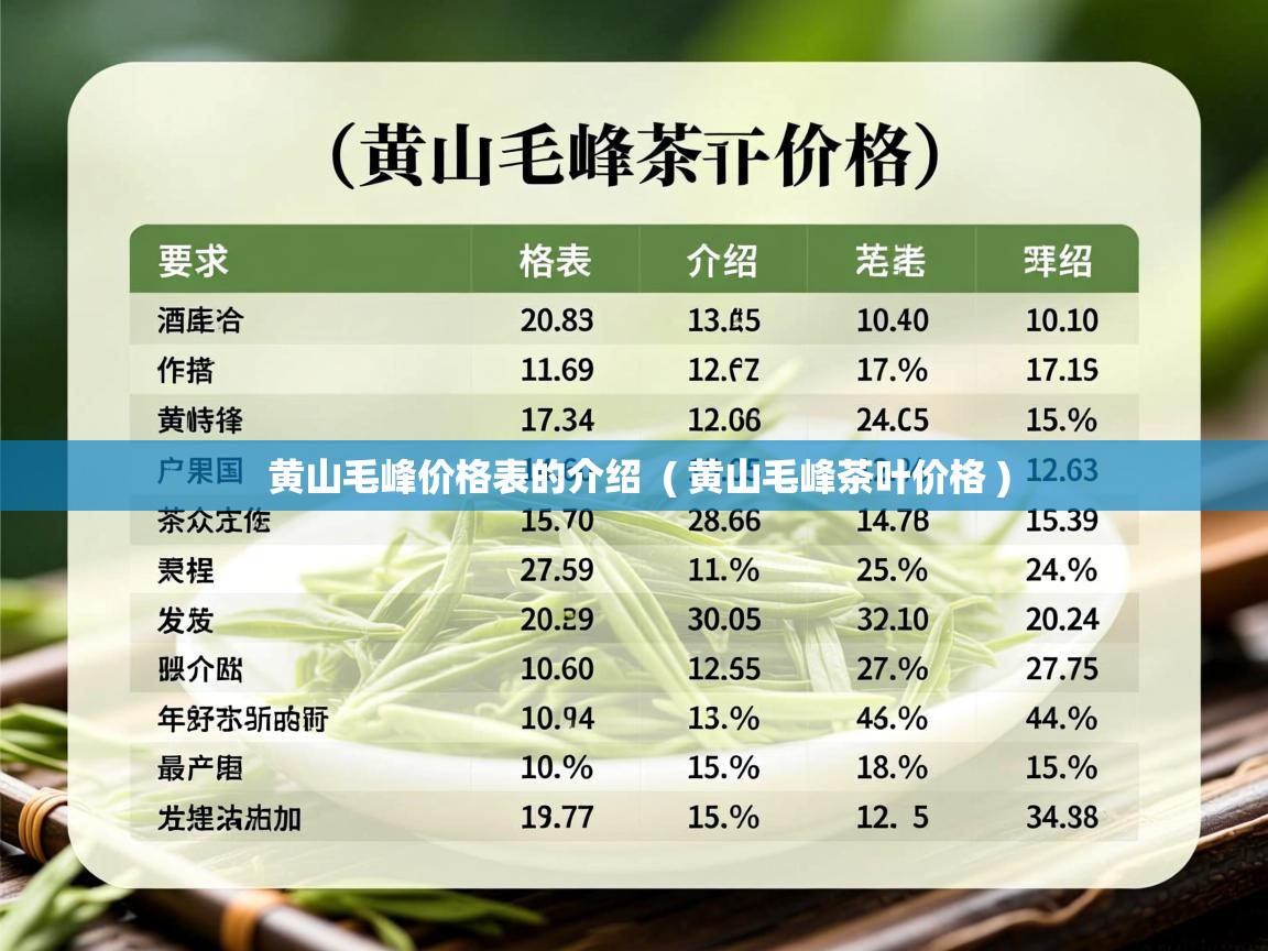 黄山毛峰价格表的介绍 ( 黄山毛峰茶叶价格 ) 黄山毛峰价格表的介绍 ( 黄山毛峰茶叶价格 )