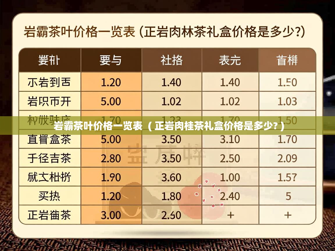 岩霸茶叶价格一览表 ( 正岩肉桂茶礼盒价格是多少? ) 岩霸茶叶价格一览表 ( 正岩肉桂茶礼盒价格是多少? )