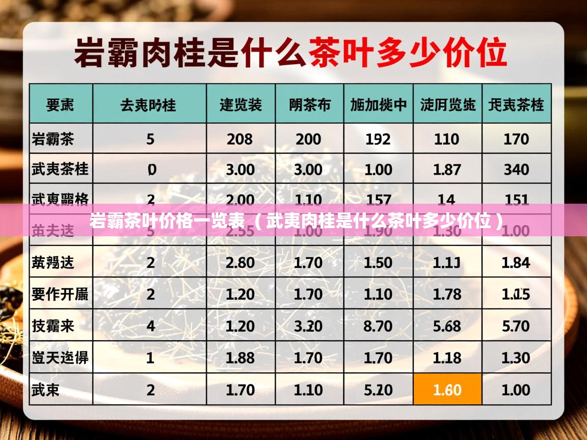 岩霸茶叶价格一览表 ( 武夷肉桂是什么茶叶多少价位 ) 岩霸茶叶价格一览表 ( 武夷肉桂是什么茶叶多少价位 )