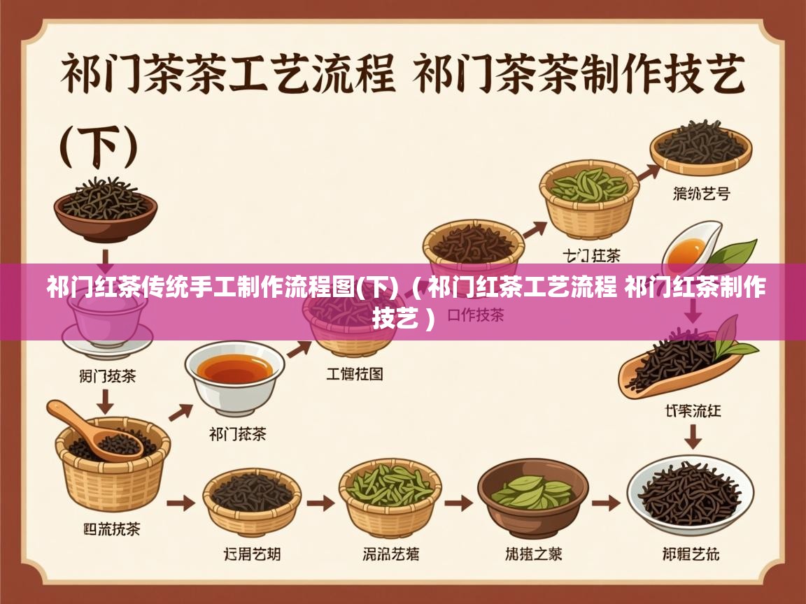  祁门红茶传统手工制作流程图(下)  ( 祁门红茶工艺流程 祁门红茶制作技艺 )