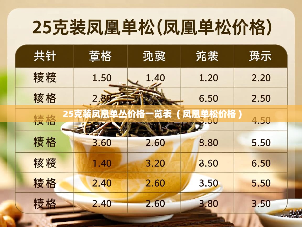  25克装凤凰单丛价格一览表  ( 凤凰单松价格 )