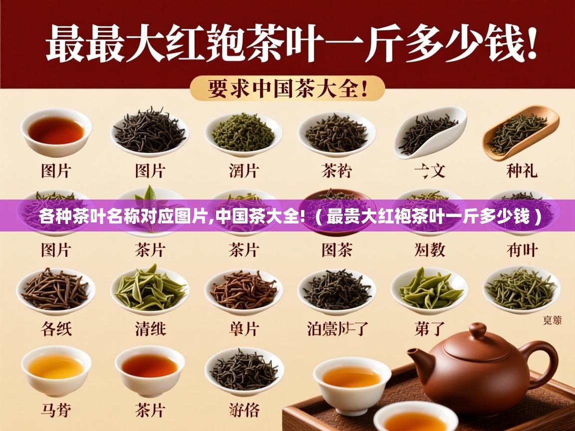  各种茶叶名称对应图片,中国茶大全!  ( 最贵大红袍茶叶一斤多少钱 )