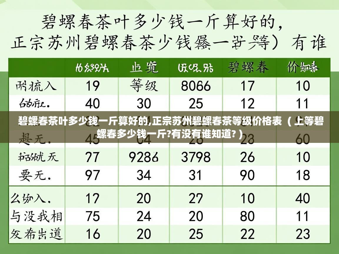  碧螺春茶叶多少钱一斤算好的,正宗苏州碧螺春茶等级价格表  ( 上等碧螺春多少钱一斤?有没有谁知道? )