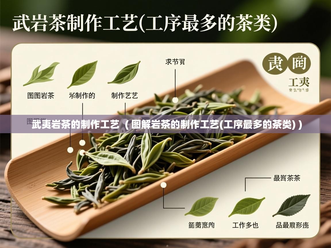 武夷岩茶的制作工艺 ( 图解岩茶的制作工艺(工序最多的茶类) ) 武夷岩茶的制作工艺 ( 图解岩茶的制作工艺(工序最多的茶类) )